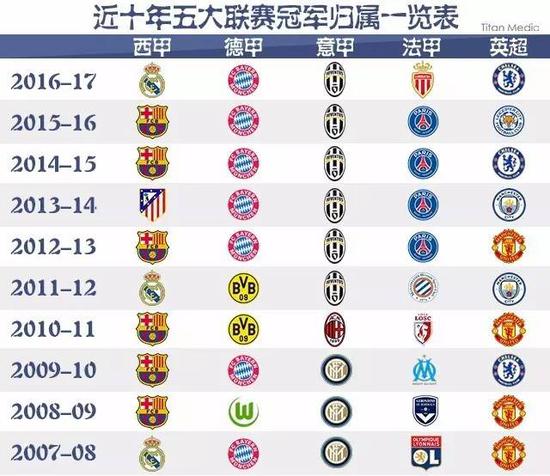 成為阿仙奴